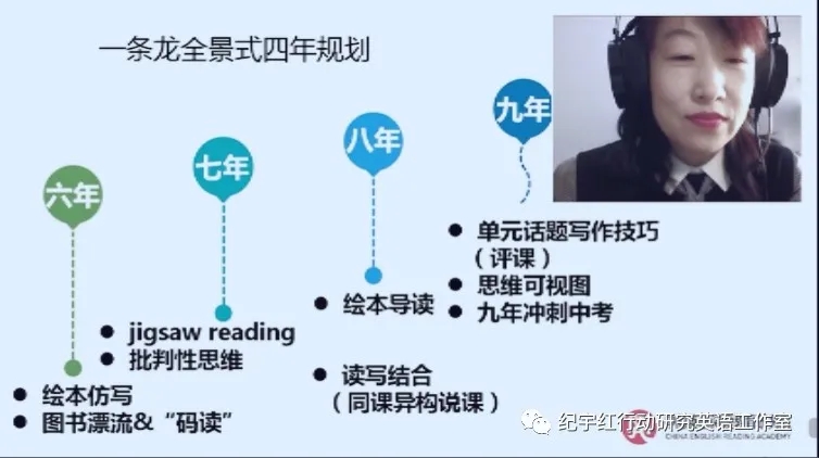 第六屆全國中小學英語閱讀教學學術(shù)研討會專題培訓線上展示